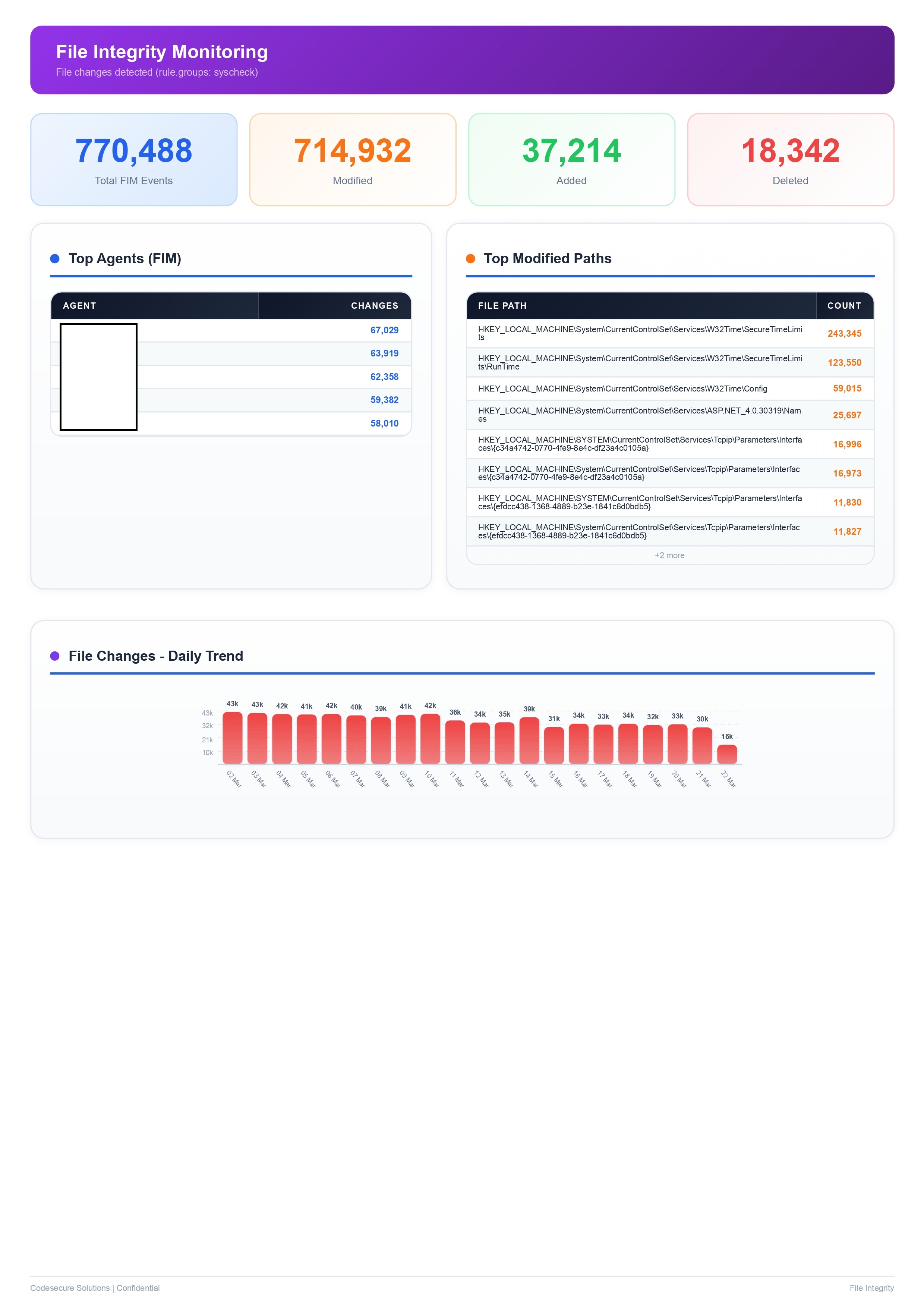File Integrity Monitoring